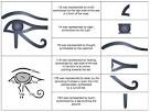 foto de Eye Of Horus